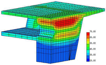 柱頭部コンクリートの温度解析結果の例