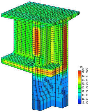 柱頭部コンクリートの温度解析結果の例