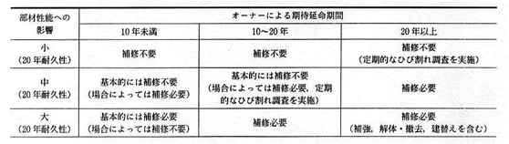 コンクリート ひび割れ 評価