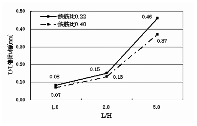 誘発目地の効果