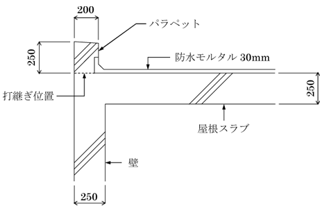 記述式問題の図（サンプル）