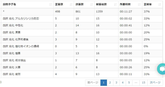 タグ一覧画面の部分表示