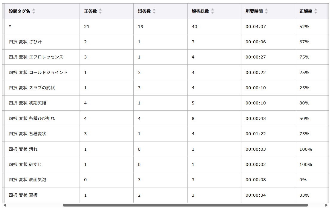 タグ一覧画面の部分表示