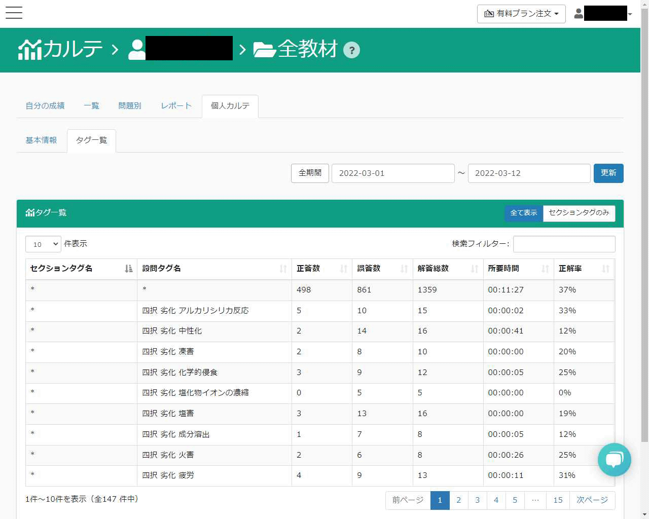 タグ一覧画面の例